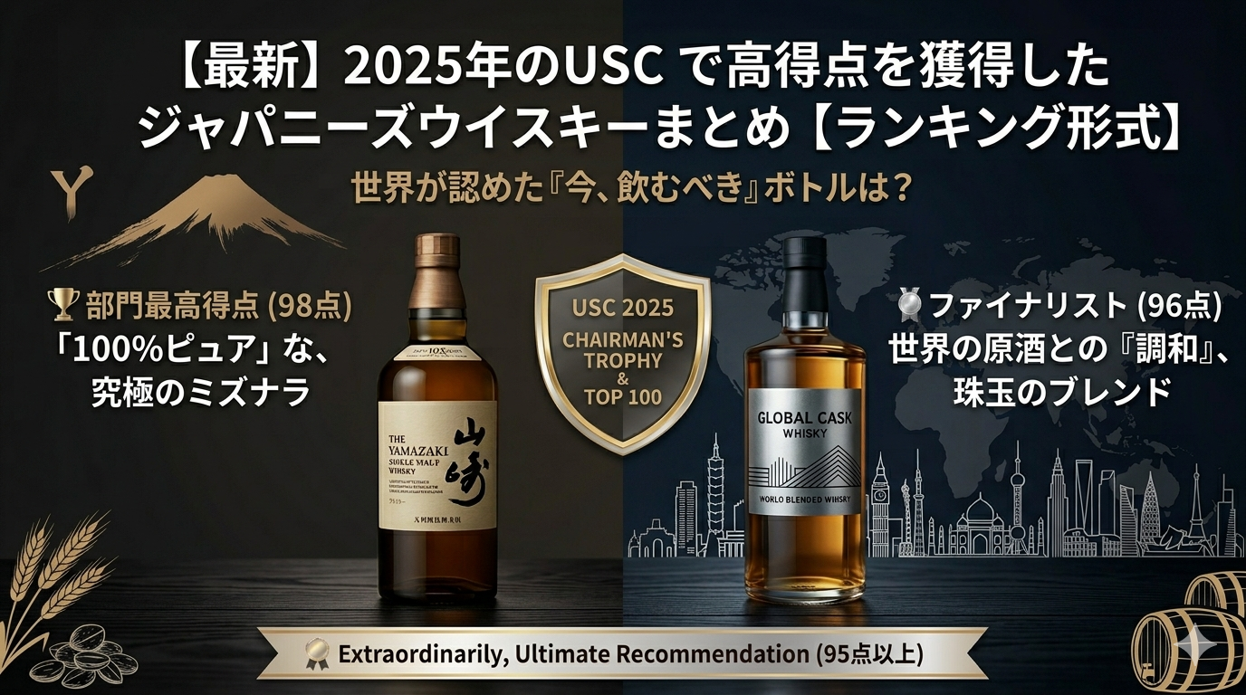 2025年USCランキング
